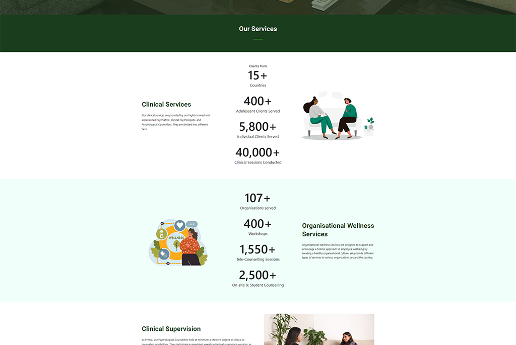 Infographic showcasing clinical and organizational wellness services, highlighting statistics such as 15+ client countries, 400+ adolescent clients served, 5,800+ individual clients served, and over 40,000 clinical sessions conducted. Includes illustrations of counseling sessions and wellness workshops.