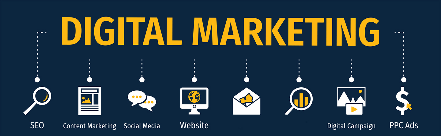 Infographic illustrating key components of digital marketing, including SEO, content marketing, social media, website development, digital campaigns, and PPC ads, with a focus on enhancing online visibility and engagement.